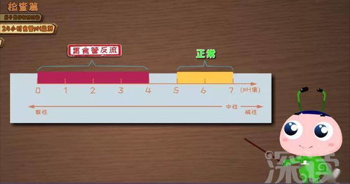 長期咳嗽難愈，七成胃食管反流病人被漏診 動漫科普與科技檢查的革新之路